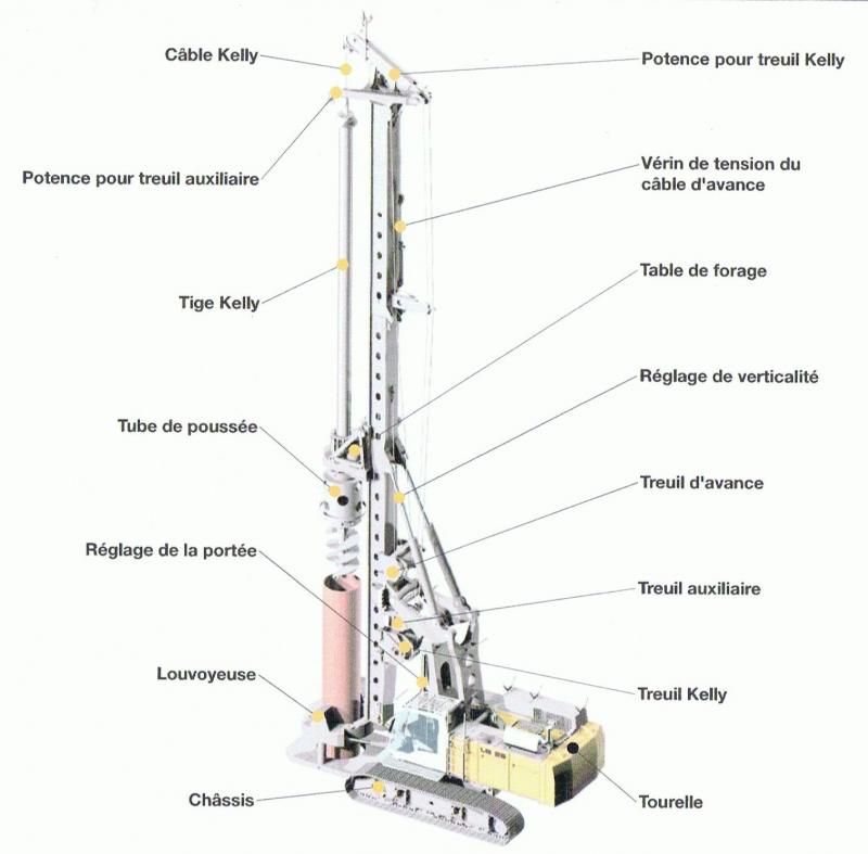 Données techniques Liebherr